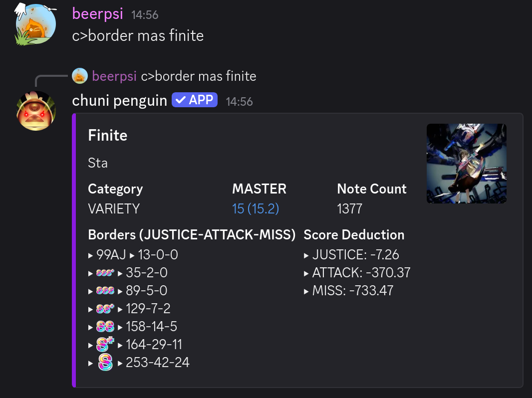 Rank border calculator